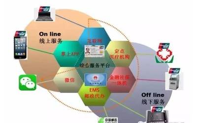 社保服務再升級 維護服務新舉措，件件關乎你我他